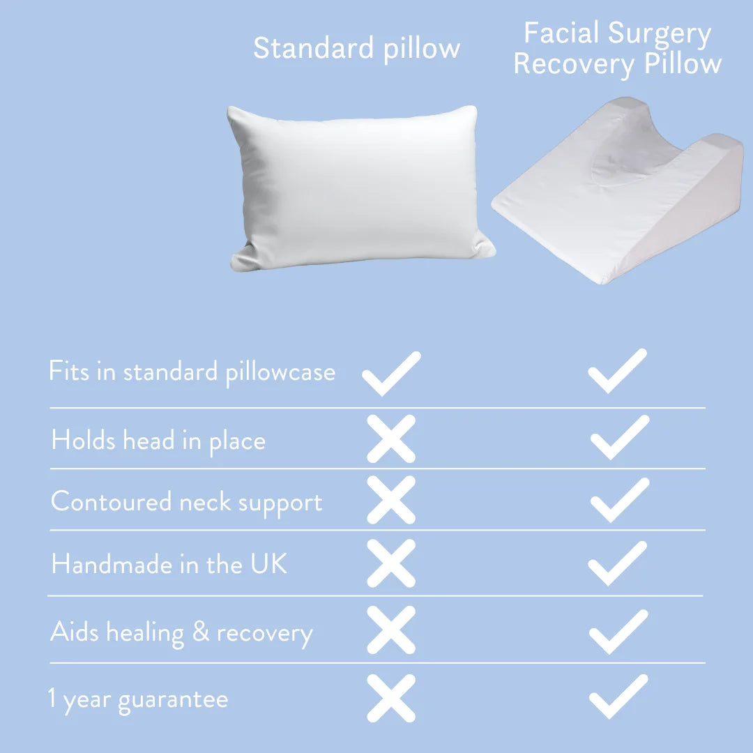 Facial Surgery Recovery Pillow