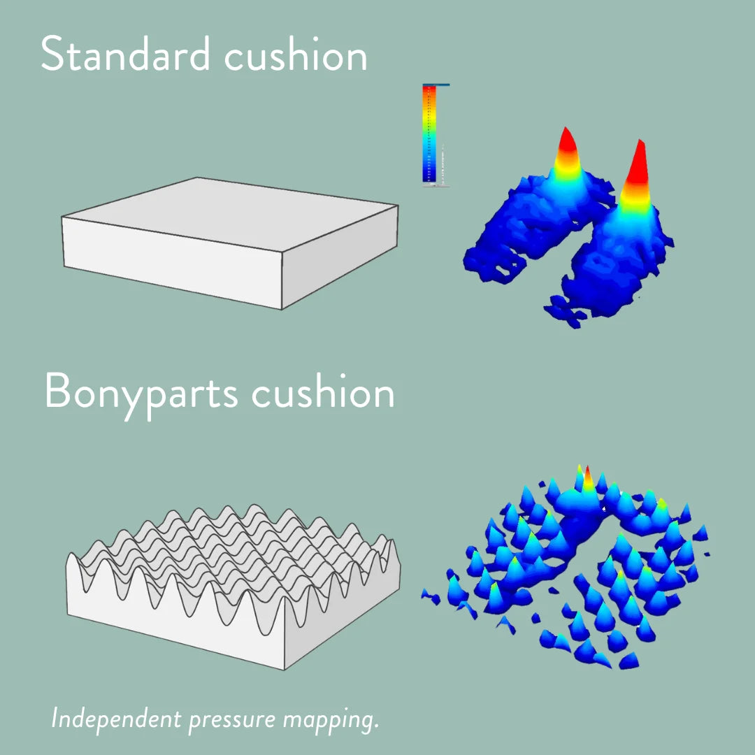 Sero Pressure Cushion Bonyparts Cut Out