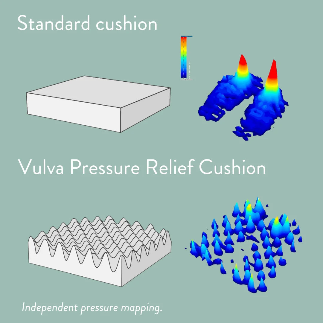 Vulva Pressure Relief Cushion (Vulvodynia)