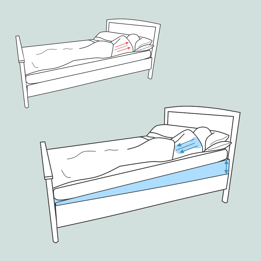 Acid Reflux Full Mattress Bed Wedge Tilter
